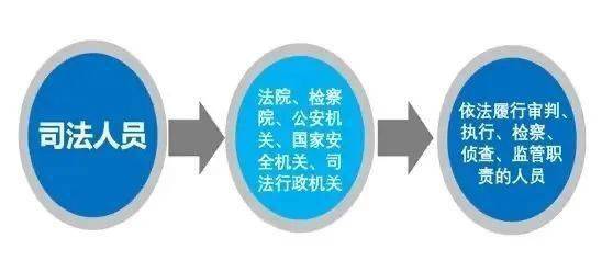 干預(yù)司法活動 過問案件 插手案件處理 三個規(guī)定 了解一下