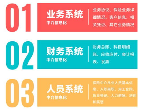 急 北京車險兼代 先行先試 ,保險中介信息化合規(guī)工作再加速