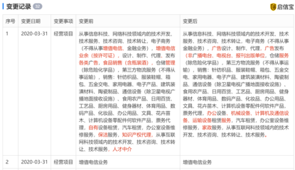 餓了么經營范圍變更 新增職業中介活動、增值電信、倉儲服務等業務